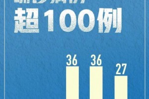 “北京四区所有社区恢复二级响应” 北京社区 疫情？