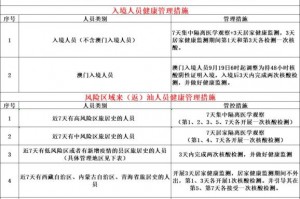 广东新增本土确诊,广东新增本土确诊病例15例,新增本土无症状感染者5例