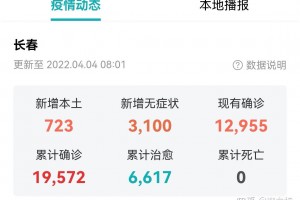 上海无症状近万例︰(上海新增无症状)