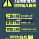 【栾城疫情风险地区名单,栾城区新增病例】