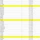 31省区市新增80例本土确诊︰(31省区新增61例本土确诊)