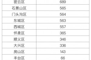 “昨日新增本土108例” 昨日新增80例本土确诊？