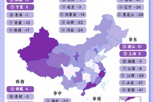 三省份2022年人口数据公布.各省人口增量2020