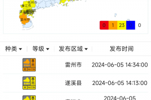 1日广东疫情速报-广东疫情昨日新增
