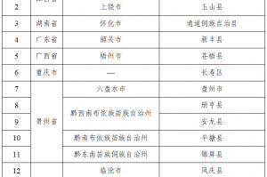 中高风险地区名单最新更新.中高风险地区名单最新更新消息