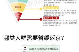 返乡政策最新-返乡政策最新查询