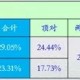 传递经验“德州入池胜率多少合适”其实真的有挂
