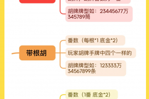 科普实测“四川麻将血战到底怎么打才能赢”开挂神器安装下载