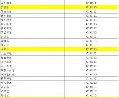 「31省区市新增86例确诊」〃31省区市 新增86例确诊