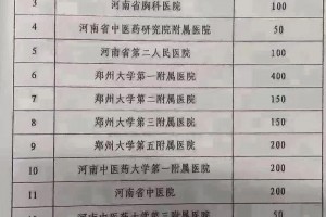 河南新增本土无症状4例其中郑州2例,河南新增无症状1例
