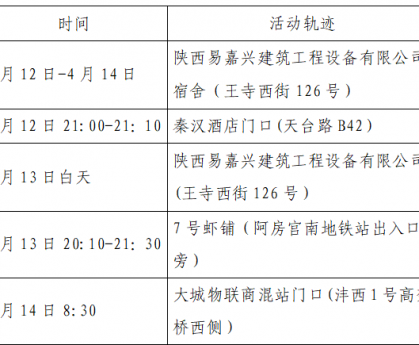 “西安通报2病例轨迹” 西安2例确诊病例详情公布？