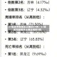 31省区市新增本土确诊61例／31省区市新增本土确诊病例3例