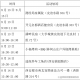 【陕西新增/陕西新增1例本土确诊病例行动轨迹】