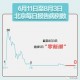 31省区市新增确诊病例12例.31省区市新增确诊病例22例