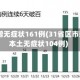 31省增无症状161例(31省区市新增本土无症状104例)