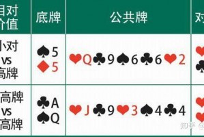 科普一下“德州扑克怎么玩胜率高”原来真可以开挂