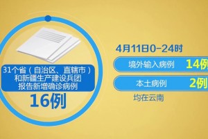 上海新增本土确诊274例︰(上海新增本土确诊274例)
