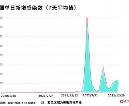 全国疫情实时更新数世界〃全国全世界疫情现状