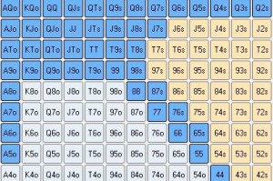 玩家实测“德州扑克胜率计算器2023年07月19日”确实是有挂