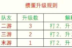 玩家综述“德州扑克起手牌胜率表”(真的有挂)