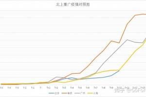 北京新增本土2例.北京新增2名本土感染者