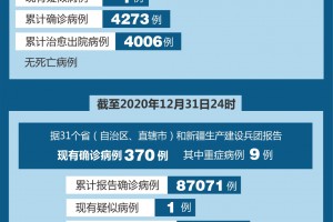 31省新增确诊11例本土8例︰(31省新增确诊11例 其中本土2例)