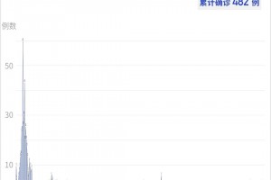 “深圳确诊为工作人员” 深圳确诊为工作人员是什么？