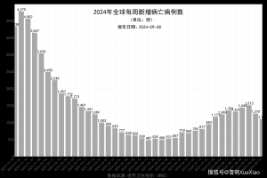 “西安今天疫情最新通知” 西安今天疫情新增人数？