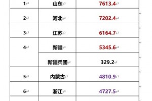 31省昨日新增本土确诊69例-31省昨日新增本土病例55例