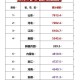 31省昨日新增本土确诊69例-31省昨日新增本土病例55例
