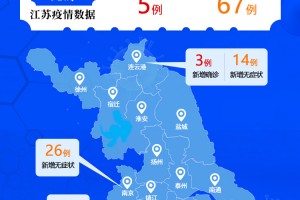 “苏州疫情情况最新” 苏州疫情最新报告？