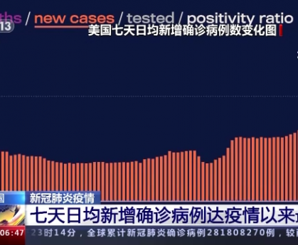 「美国肺炎确诊超60万例」〃美国肺炎病例人数