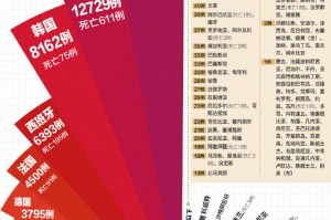 长春疫情最新消息今天新增病例〃长春疫情最新数据