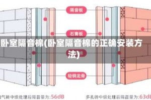 卧室隔音棉(卧室隔音棉的正确安装方法)