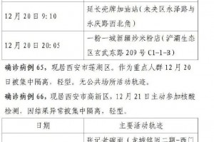 贵州新增本土确诊病例1例-贵州新增病例活动轨迹