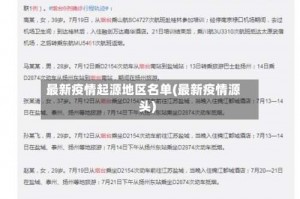最新疫情起源地区名单(最新疫情源头)