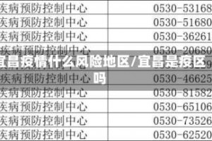宜昌疫情什么风险地区／宜昌是疫区吗
