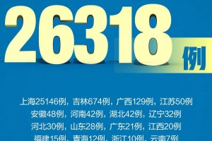 关于河南新增本土确诊64例的信息