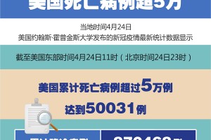 上海新增死亡病例11例-上海累计死亡病例