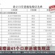 【31省区市新增境外输入11例/31省新增境外输入12例】
