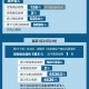 “31省区市新增1例本土病例” 31省区市新增 61例本土确诊？