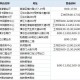 “南京南疫情最新消息” 南京疫情最新消息分布图？