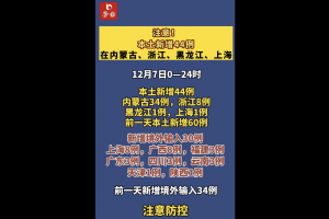 黑龙江新增本土无症状13例,黑龙江新增30例无症状