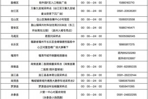 福建新增本土确诊20例︰(福建新增本土确诊20例无症状18例)