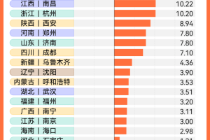 31省区市新增36例,31省区市新增103例确