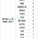 上海新增境外输入确诊8例.上海新增境外输入确诊病例8例