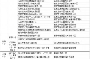 疫情最新数据消息中高风险地区名单.疫情最新数据消息中高风险地区名单查询