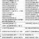 疫情最新数据消息中高风险地区名单.疫情最新数据消息中高风险地区名单查询