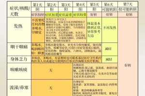 河南新增无症状感染者127例〃河南新增1例无症状感染者!活动轨迹公布!