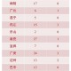 31省区市新增确诊26例︰(31省区市新增确诊20例8885)